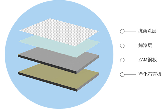 醫療抗菌板 醫療抗菌板
